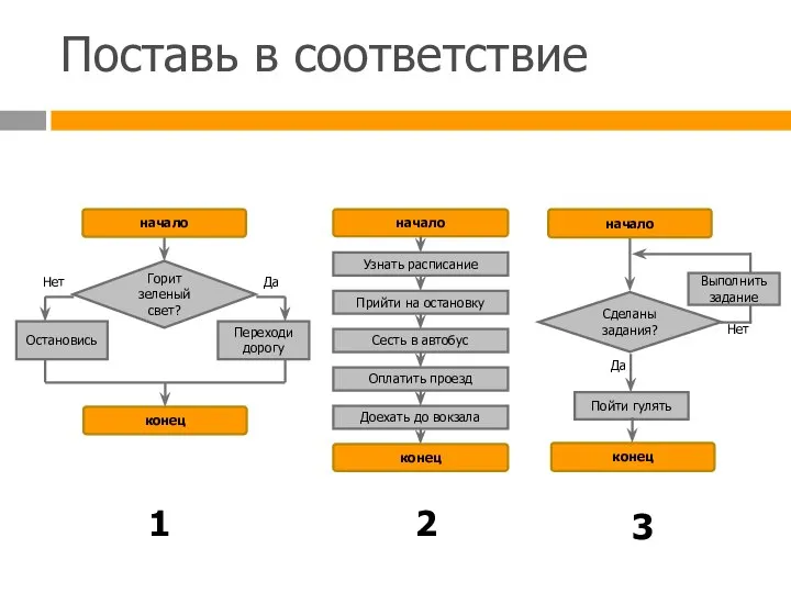 Поставь в соответствие Горит зеленый свет? Да Нет Переходи дорогу Остановись конец начало 1 2 3