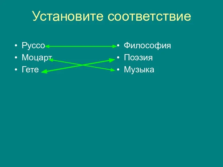 Установите соответствие Руссо Моцарт Гете Философия Поэзия Музыка