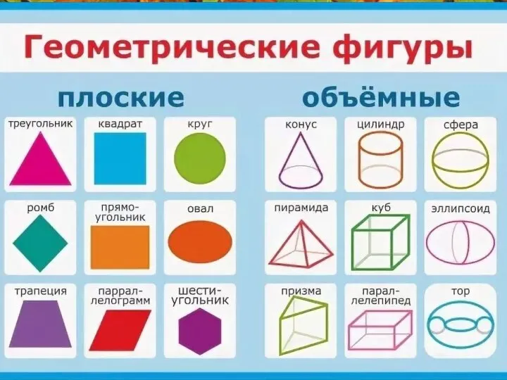 Весёлая математика 1. Какие геометрические фигуры вы знаете?