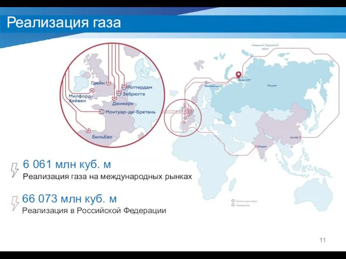 Реализация газа 6 061 млн куб. м Реализация газа на международных рынках