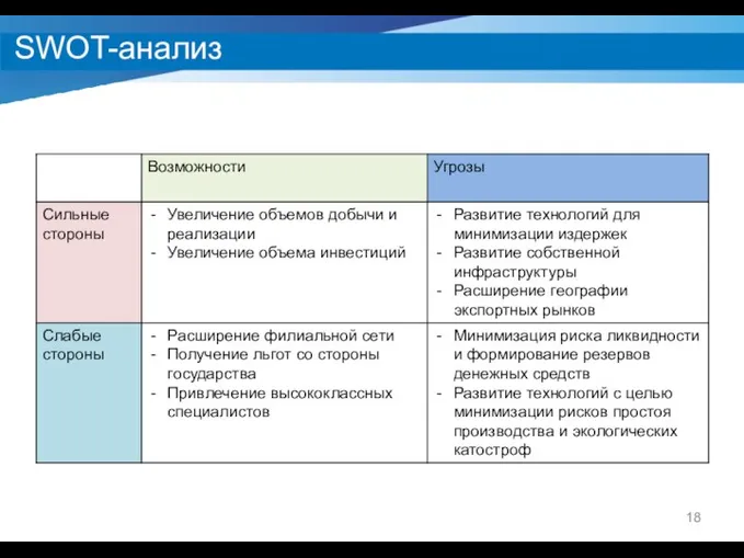 SWOT-анализ