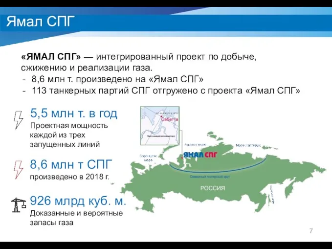 Ямал СПГ «ЯМАЛ СПГ» — интегрированный проект по добыче, сжижению и реализации