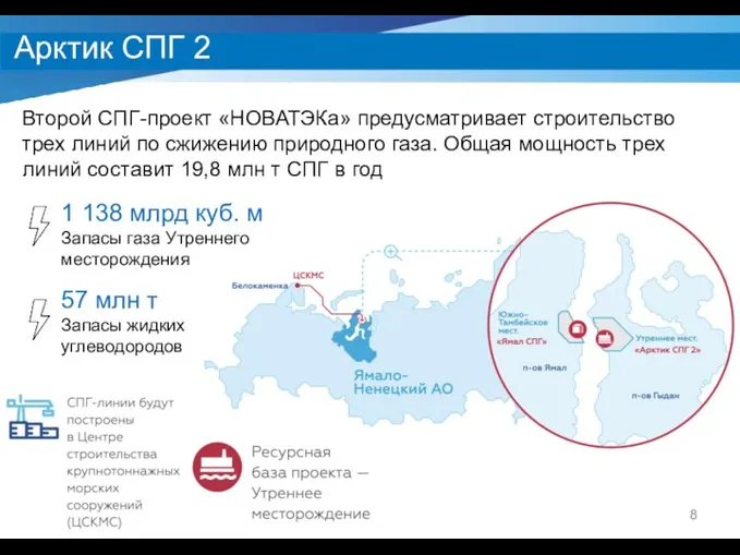 Арктик СПГ 2 Второй СПГ-проект «НОВАТЭКа» предусматривает строительство трех линий по сжижению