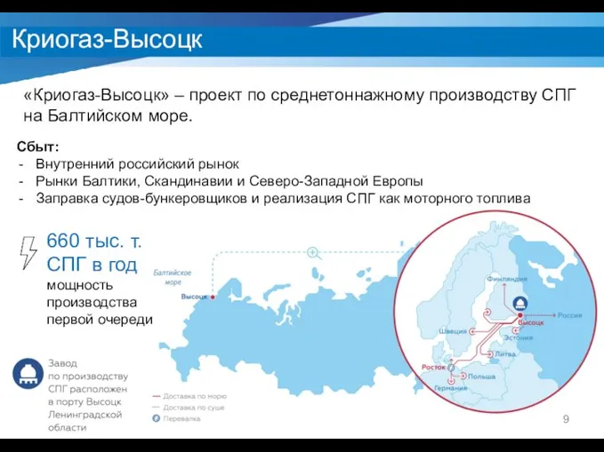 Криогаз-Высоцк Сбыт: Внутренний российский рынок Рынки Балтики, Скандинавии и Северо-Западной Европы Заправка