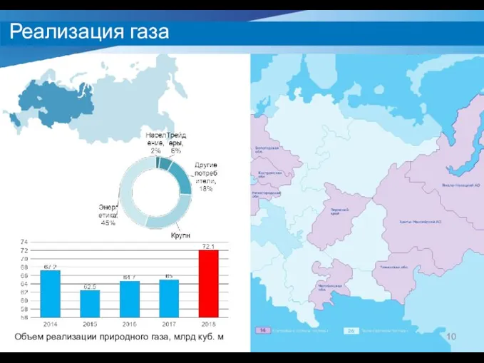 Реализация газа Объем реализации природного газа, млрд куб. м