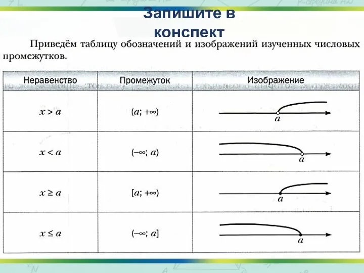 Запишите в конспект