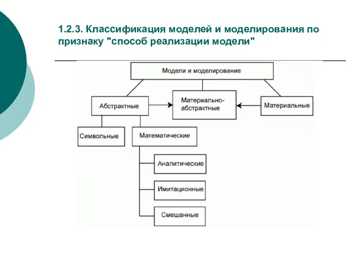 1.2.3. Классификация моделей и моделирования по признаку "способ реализации модели"