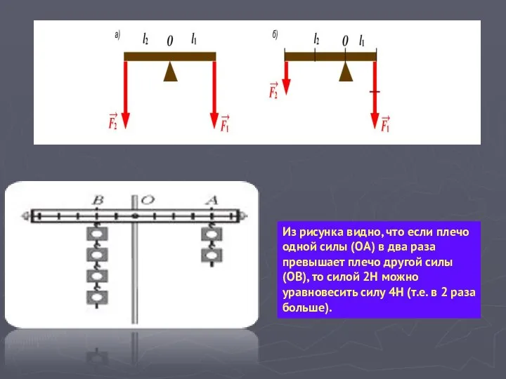 Из рисунка видно, что если плечо одной силы (ОА) в два раза