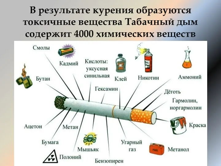 В результате курения образуются токсичные вещества Табачный дым содержит 4000 химических веществ
