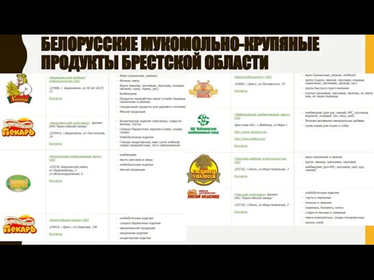 БЕЛОРУССКИЕ МУКОМОЛЬНО-КРУПЯНЫЕ ПРОДУКТЫ БРЕСТСКОЙ ОБЛАСТИ