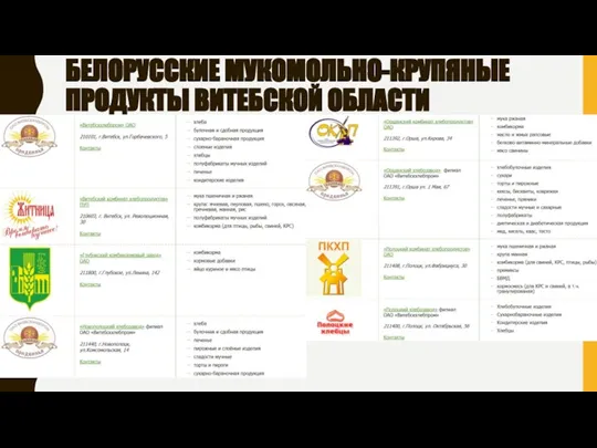 БЕЛОРУССКИЕ МУКОМОЛЬНО-КРУПЯНЫЕ ПРОДУКТЫ ВИТЕБСКОЙ ОБЛАСТИ