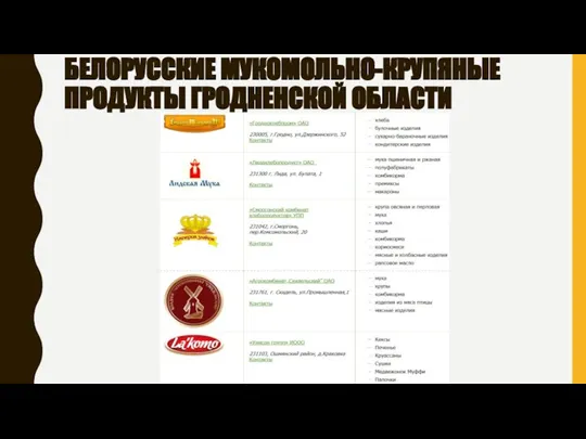 БЕЛОРУССКИЕ МУКОМОЛЬНО-КРУПЯНЫЕ ПРОДУКТЫ ГРОДНЕНСКОЙ ОБЛАСТИ