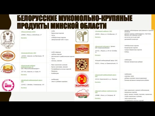 БЕЛОРУССКИЕ МУКОМОЛЬНО-КРУПЯНЫЕ ПРОДУКТЫ МИНСКОЙ ОБЛАСТИ