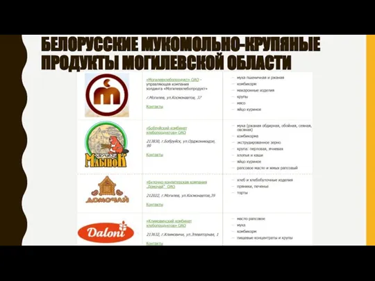 БЕЛОРУССКИЕ МУКОМОЛЬНО-КРУПЯНЫЕ ПРОДУКТЫ МОГИЛЕВСКОЙ ОБЛАСТИ