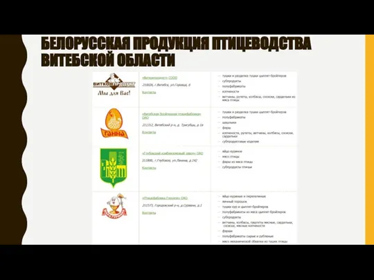 БЕЛОРУССКАЯ ПРОДУКЦИЯ ПТИЦЕВОДСТВА ВИТЕБСКОЙ ОБЛАСТИ