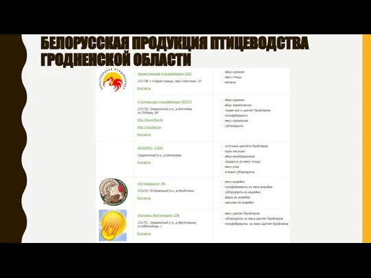 БЕЛОРУССКАЯ ПРОДУКЦИЯ ПТИЦЕВОДСТВА ГРОДНЕНСКОЙ ОБЛАСТИ