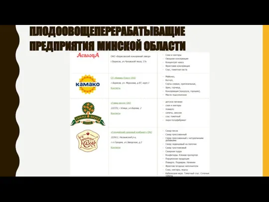 ПЛОДООВОЩЕПЕРЕРАБАТЫВАЩИЕ ПРЕДПРИЯТИЯ МИНСКОЙ ОБЛАСТИ