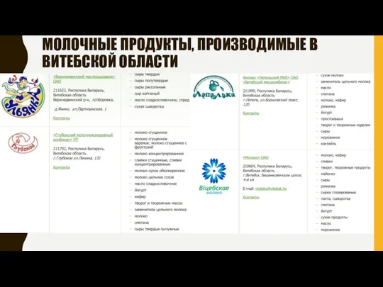 МОЛОЧНЫЕ ПРОДУКТЫ, ПРОИЗВОДИМЫЕ В ВИТЕБСКОЙ ОБЛАСТИ