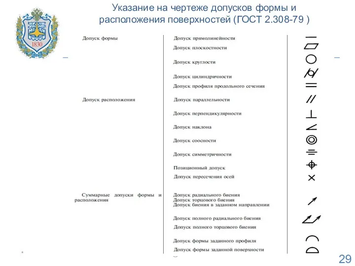 Указание на чертеже допусков формы и расположения поверхностей (ГОСТ 2.308-79 ) * eremin@bmstu.ru