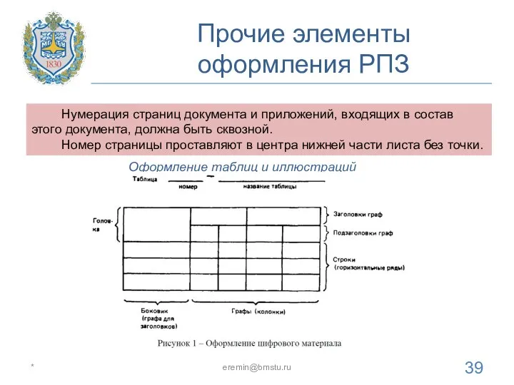 Прочие элементы оформления РПЗ * eremin@bmstu.ru Нумерация страниц документа и приложений, входящих