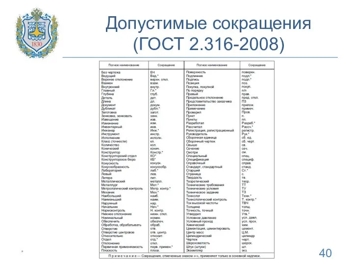 Допустимые сокращения (ГОСТ 2.316-2008) * eremin@bmstu.ru
