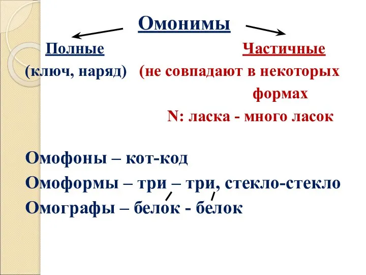 Омонимы Полные Частичные (ключ, наряд) (не совпадают в некоторых формах N: ласка