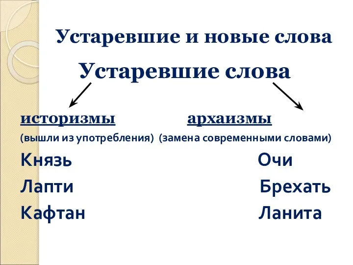 Устаревшие и новые слова Устаревшие слова историзмы архаизмы (вышли из употребления) (замена