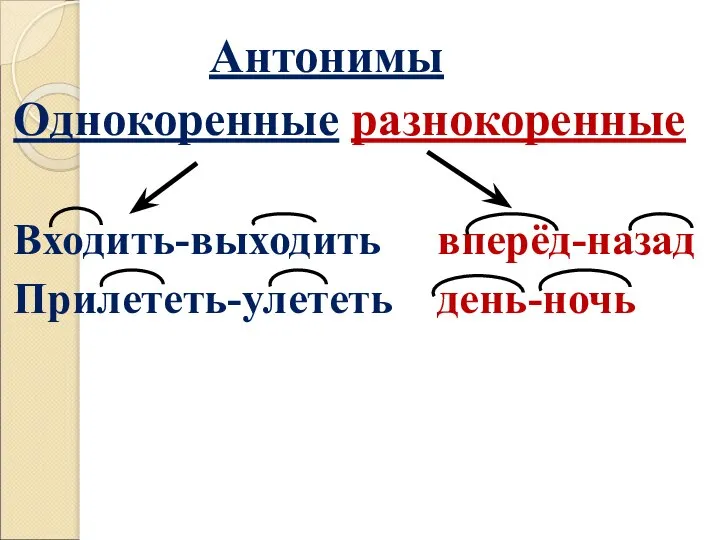 Антонимы Однокоренные разнокоренные Входить-выходить вперёд-назад Прилететь-улететь день-ночь