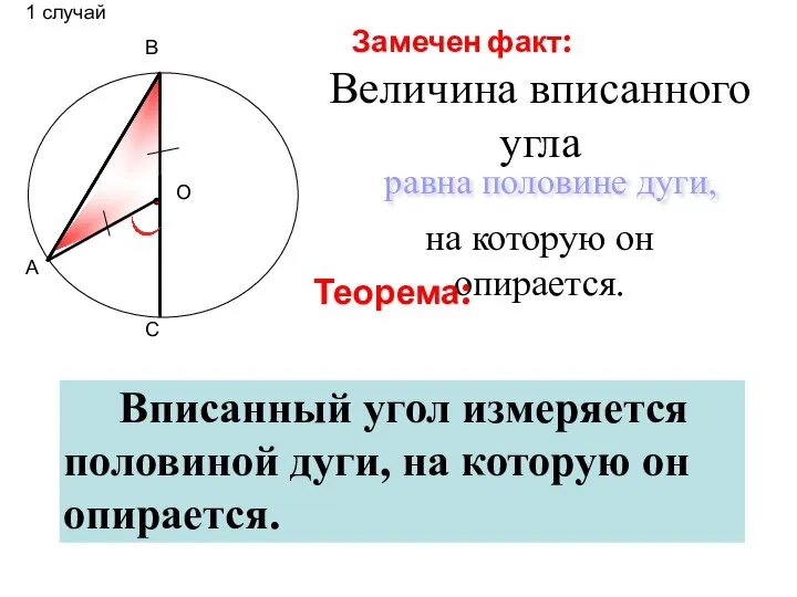 А В С О Величина вписанного угла равна половине дуги, на которую