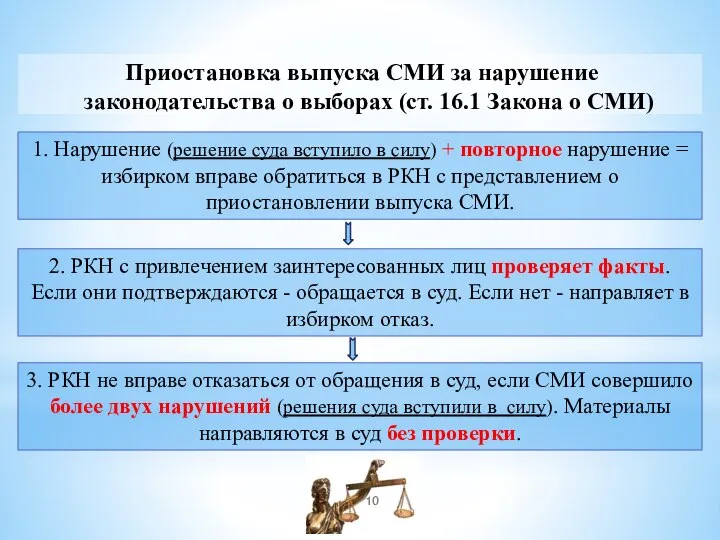 Приостановка выпуска СМИ за нарушение законодательства о выборах (ст. 16.1 Закона о