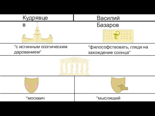 Кудрявцев Василий Базаров “с истинным поэтическим дарованием” “философствовать, глядя на захождение солнца” “москвич” “мыслящий помещик”