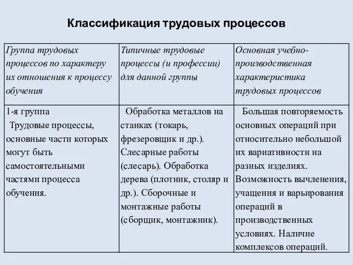 Классификация трудовых процессов