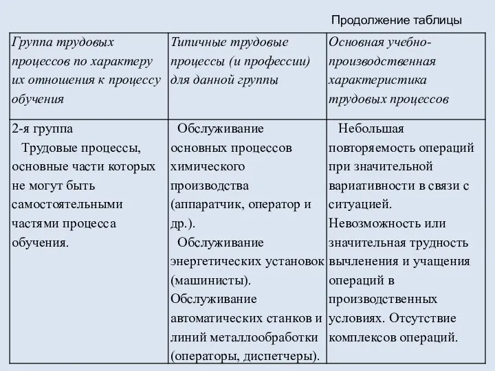 Продолжение таблицы