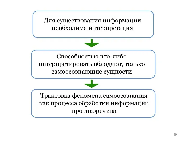 Трактовка феномена самоосознания как процесса обработки информации противоречива Способностью что-либо интерпретировать обладают,