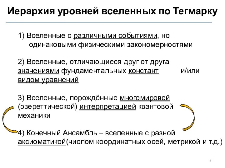 Иерархия уровней вселенных по Тегмарку 1) Вселенные с различными событиями, но одинаковыми