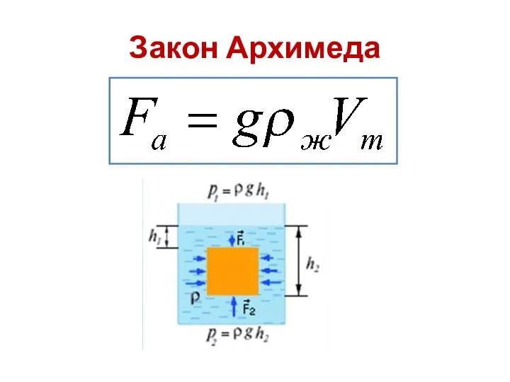 Закон Архимеда