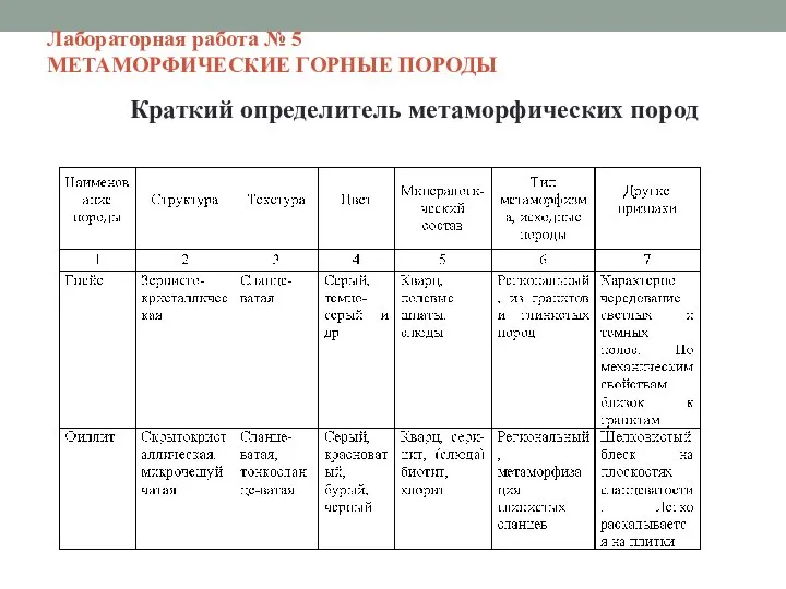 Лабораторная работа № 5 МЕТАМОРФИЧЕСКИЕ ГОРНЫЕ ПОРОДЫ Краткий определитель метаморфических пород