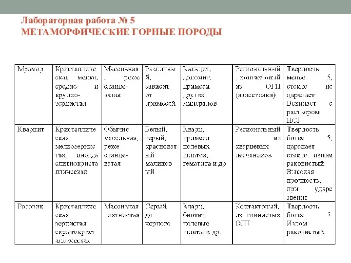 Лабораторная работа № 5 МЕТАМОРФИЧЕСКИЕ ГОРНЫЕ ПОРОДЫ