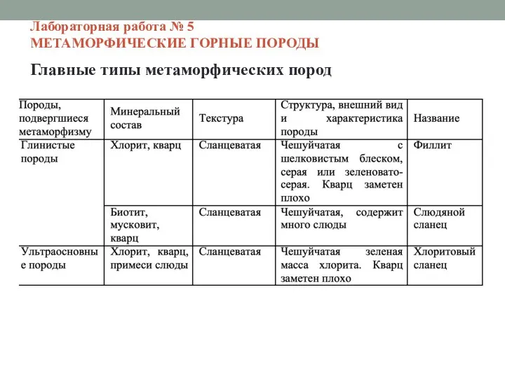 Лабораторная работа № 5 МЕТАМОРФИЧЕСКИЕ ГОРНЫЕ ПОРОДЫ Главные типы метаморфических пород