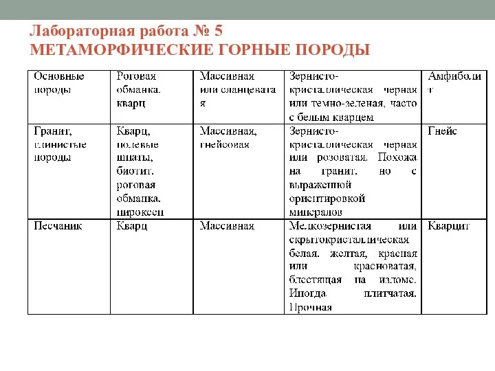 Лабораторная работа № 5 МЕТАМОРФИЧЕСКИЕ ГОРНЫЕ ПОРОДЫ