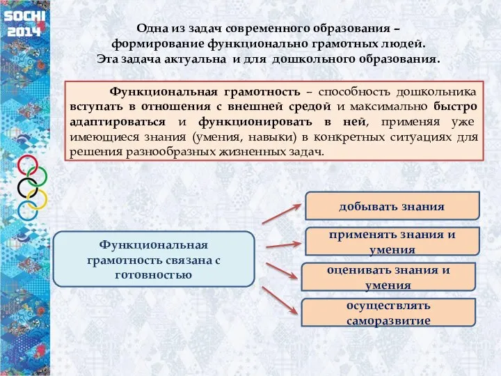 Функциональная грамотность – способность дошкольника вступать в отношения с внешней средой и