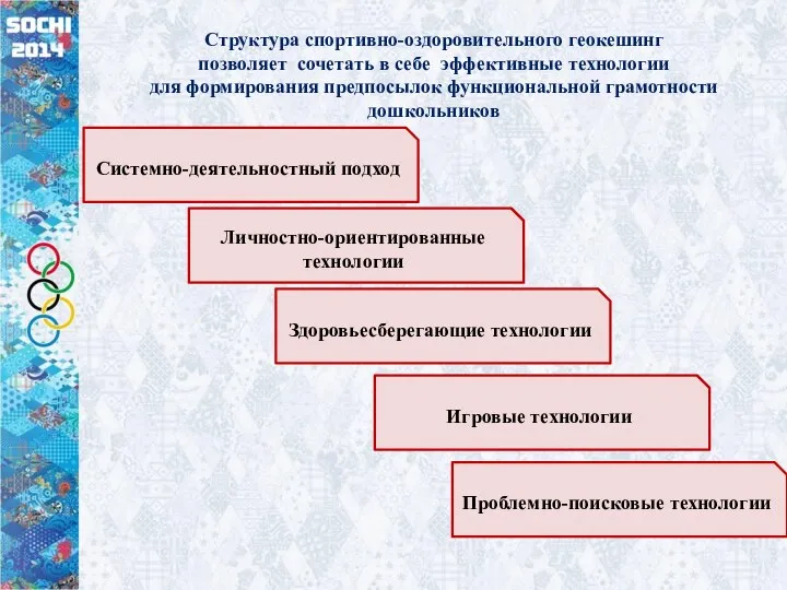 Структура спортивно-оздоровительного геокешинг позволяет сочетать в себе эффективные технологии для формирования предпосылок