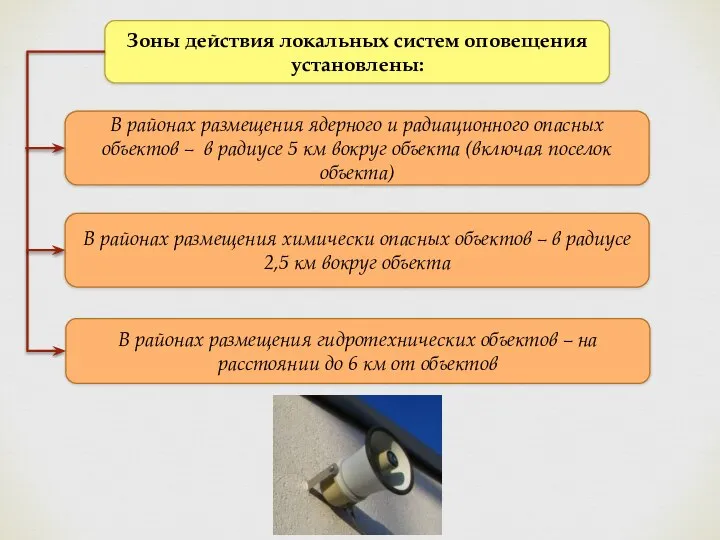 Зоны действия локальных систем оповещения установлены: В районах размещения ядерного и радиационного