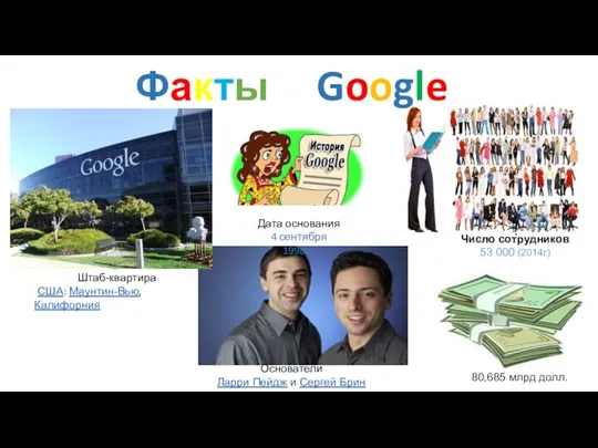 Факты о Google Штаб-квартира США: Маунтин-Вью, Калифорния Основатели Ларри Пейдж и Сергей