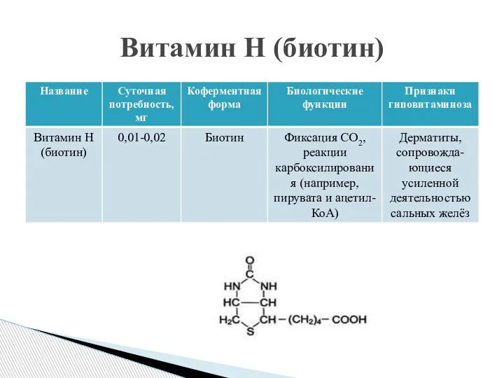 Витамин Н (биотин)