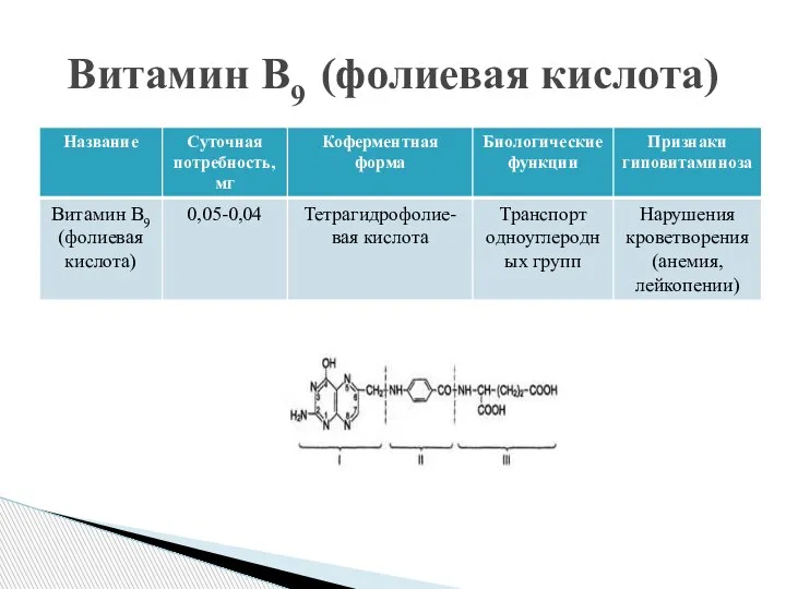 Витамин В9 (фолиевая кислота)