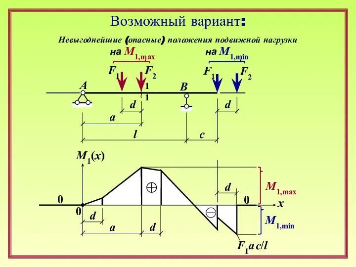 Возможный вариант: F1 F2 l d a c 1 1 A B