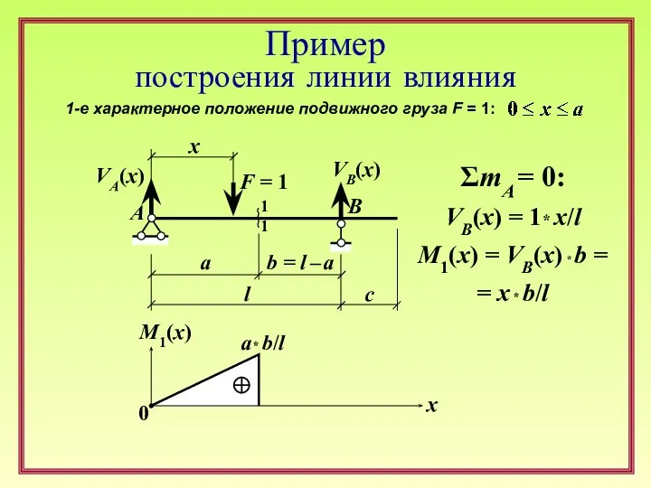 F = 1 l a c x 1 1 A B VA(x)