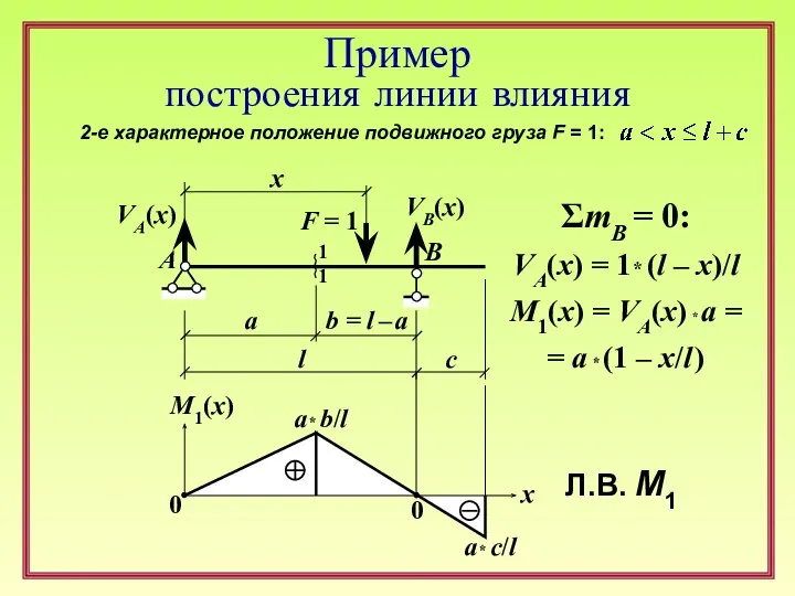 F = 1 l a c x 1 1 A B VA(x)