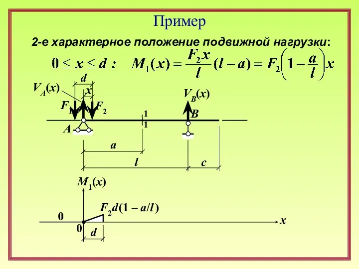 Пример F1 F2 l d a c x 1 1 A B